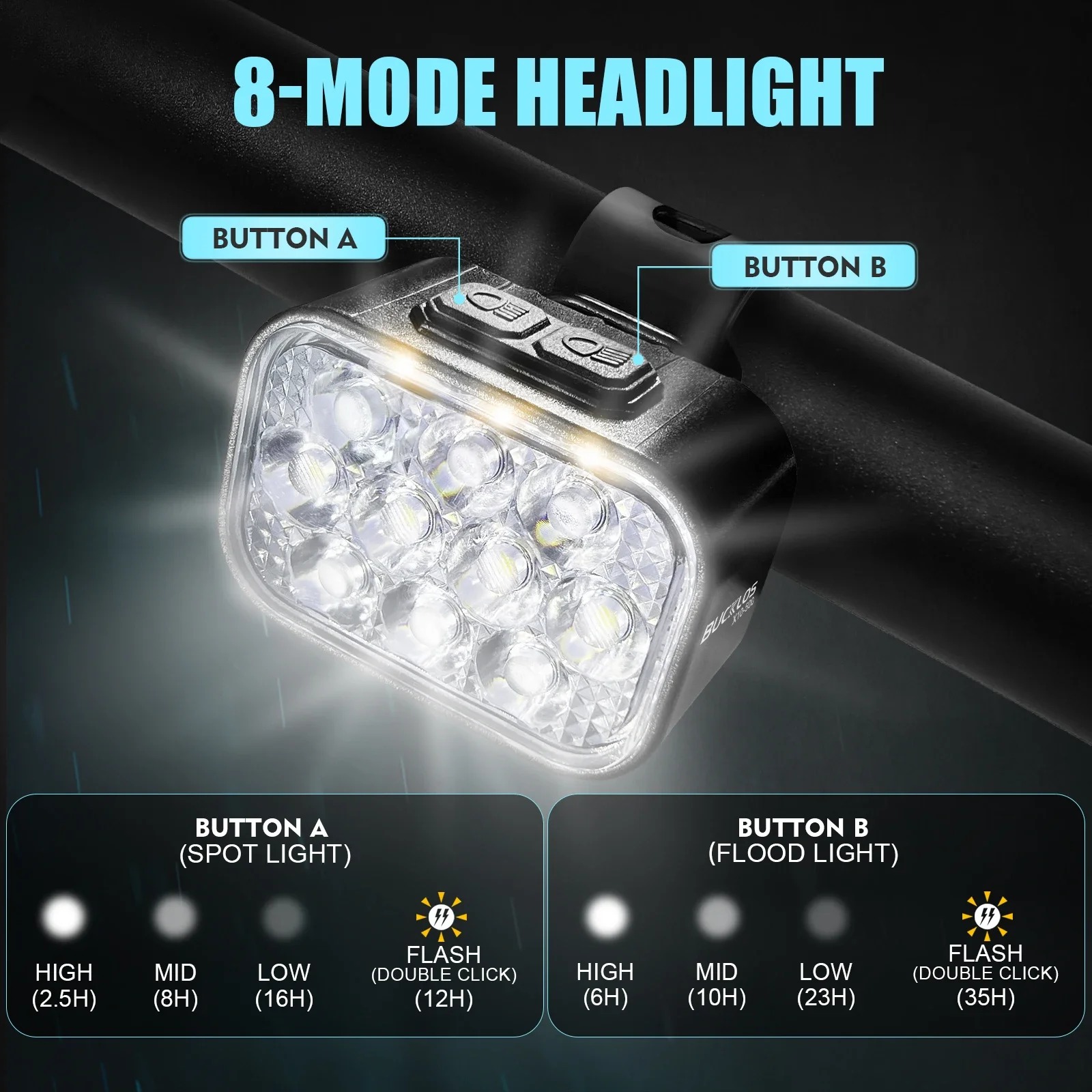 OEM/ODM BUCKLOS USB Charge Bic - Bike Light Front Rear review and price
